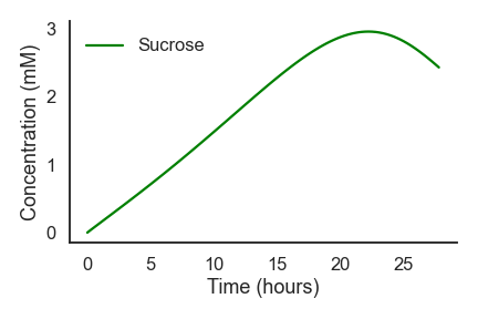 _images/average_nutrients.png